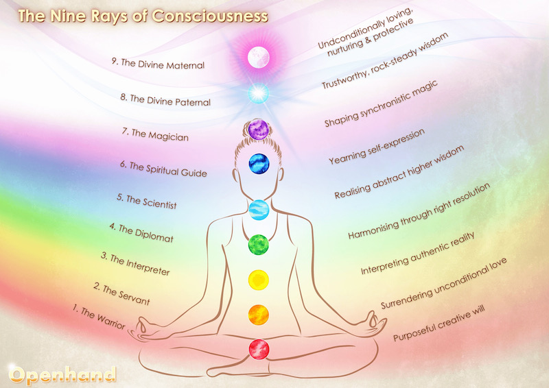 9-Rays of Consciousness with Openhand